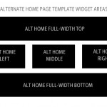 widgets